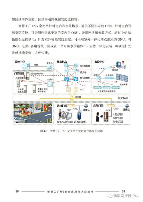 智慧工廠F5G全光網(wǎng)應(yīng)用技術(shù)白皮書(shū)