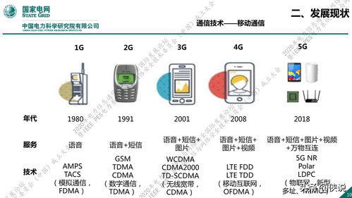 國(guó)家電網(wǎng)新一代信息通信及網(wǎng)絡(luò)安全技術(shù)發(fā)展趨勢(shì)與網(wǎng)絡(luò)技術(shù)開(kāi)發(fā)