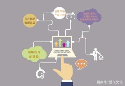 互聯(lián)網(wǎng)品牌建設(shè)大綱