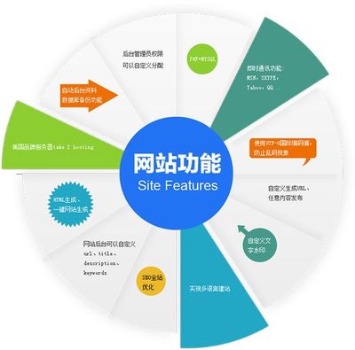 找有實力的宜賓網絡公司？宜賓北斗，值得信賴的網站建設專家