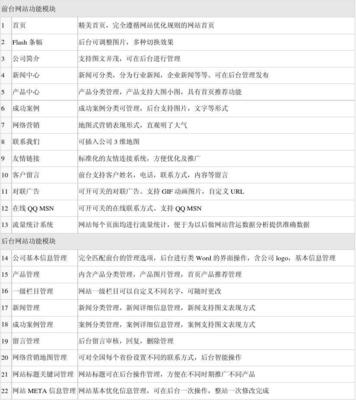 企業網站建設標準